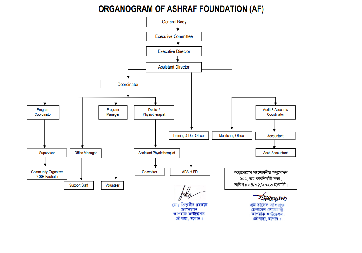 Organogram-img